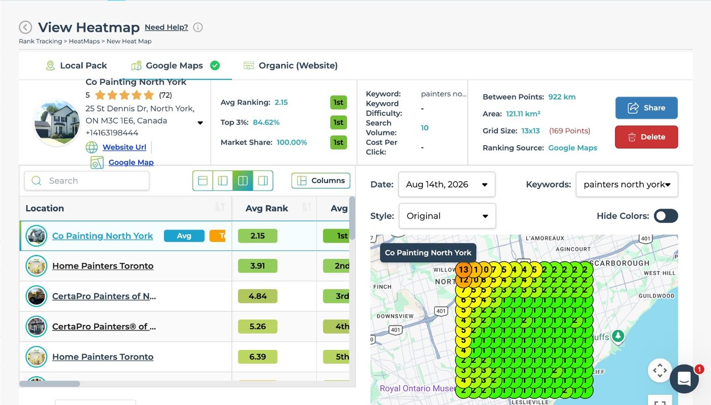 LeadSnap heatmap for Co Painting North York. Keyword painters north york, ranking source Google Maps, 14 August 2026, a 13 by 13 grid of 169 points covering 121.11 square kilometres of North York and east Toronto. Placed 1st, market share 100.00 percent, top 3 coverage 84.62 percent, average ranking 2.15.
