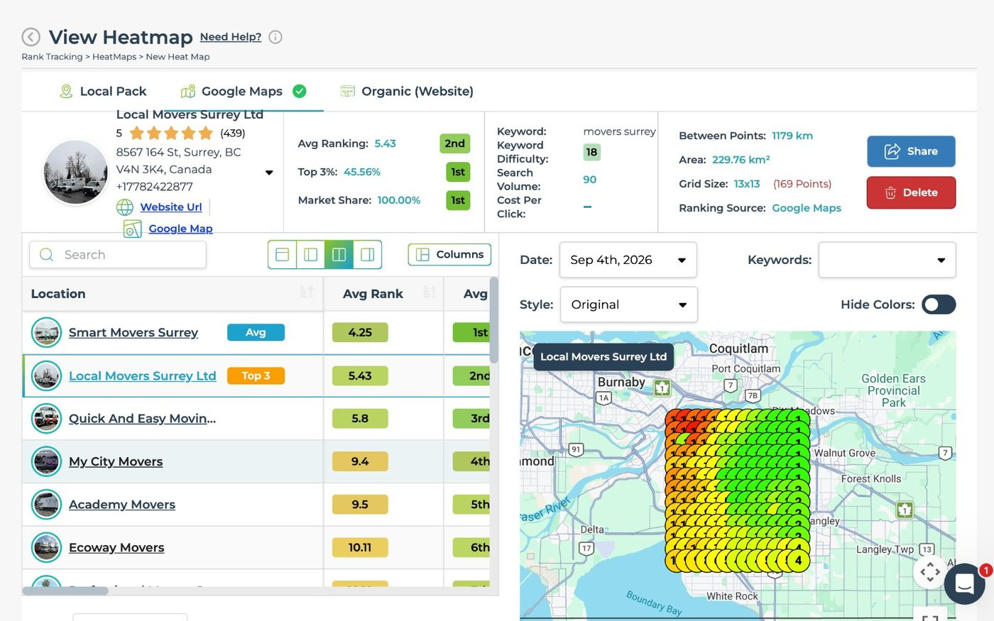 LeadSnap heatmap for Local Movers Surrey Ltd, keyword movers surrey, ranking source Google Maps, 4 September 2026. Market share 100.00% placing 1st, top 3 coverage 45.56% placing 1st, average ranking 5.43 placing 2nd, on a 13 by 13 grid of 169 points covering 229.76 square kilometres.