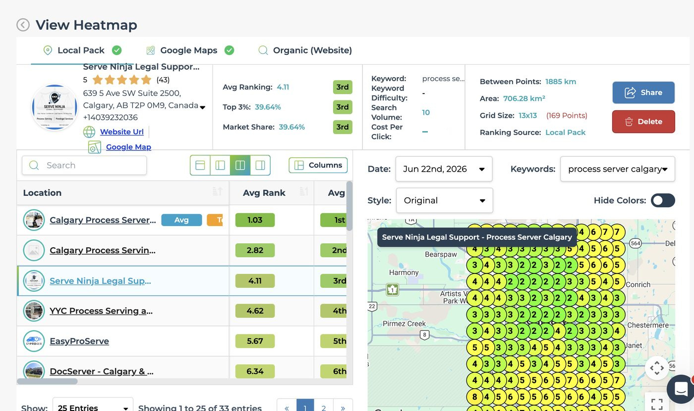 LeadSnap heatmap export for Serve Ninja Legal Support, keyword process server calgary, 22 June 2026, ranking source Local Pack. Market share 39.64 percent and top 3 coverage 39.64 percent both placing 3rd, average ranking 4.11, on a 13 by 13 grid of 169 points covering 706.28 square kilometres, showing 1 to 25 of 33 entries.